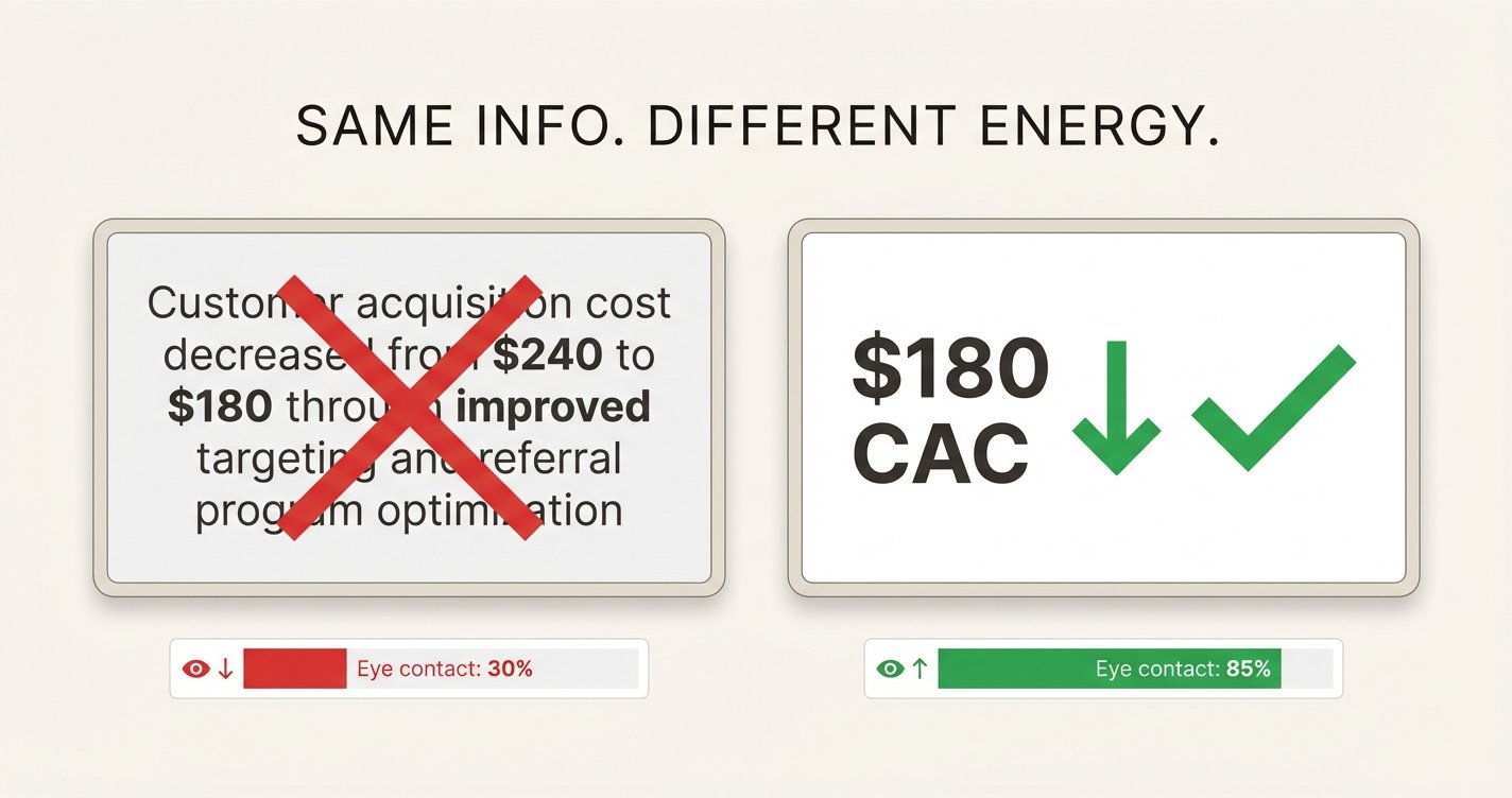 Before and after slide comparison showing how reducing text improves presenter eye contact